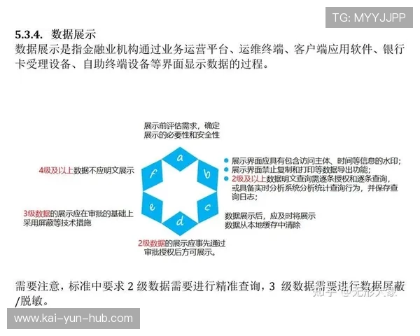 运动健康数据在传播端的合规性脱敏分享 在现阶段实现了多向共赢